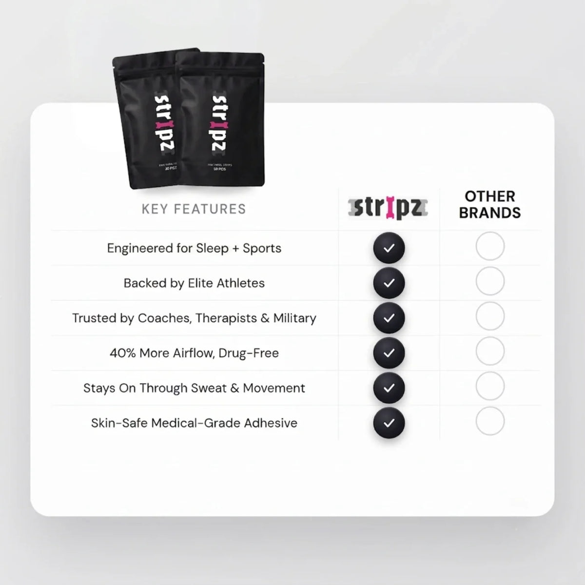 STRIPZ™ World's Strongest Nasal Strips