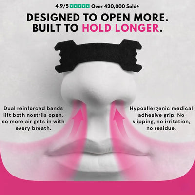 STRIPZ™ Nasal Strips