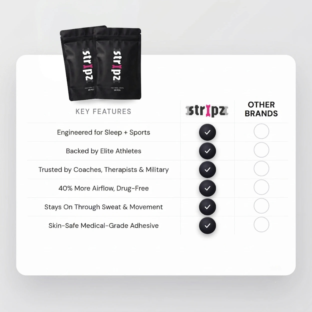 STRIPZ™ Nasal Strips