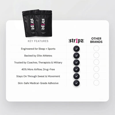 STRIPZ™ Nasal Strips