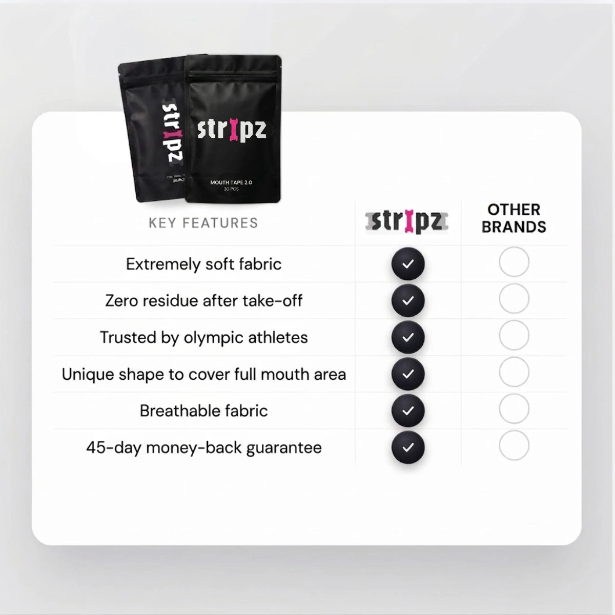 Stripz Recovery Bundle
