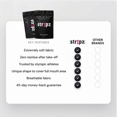 Stripz Recovery Bundle