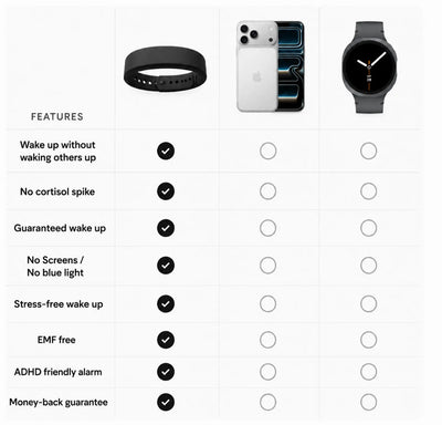 Vibrating Wrist Alarm