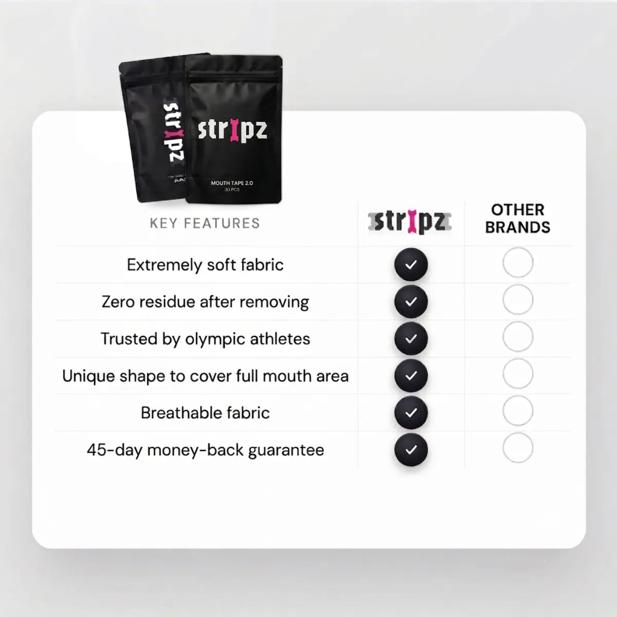 Stripz Mouth Tape 2.0