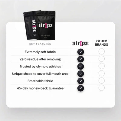 Stripz Mouth Tape 2.0